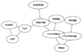 User Andy GraphViz graph example2.png
